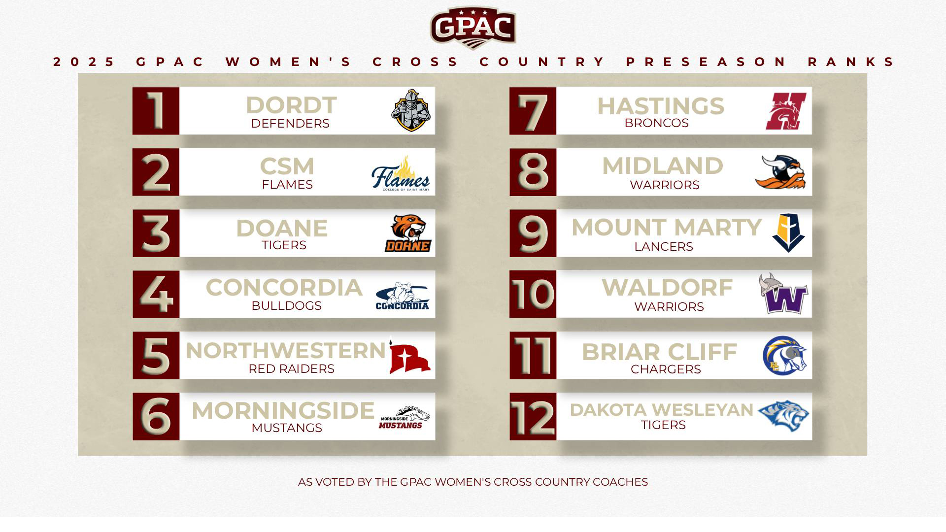 Flames picked second in GPAC preseason cross country poll